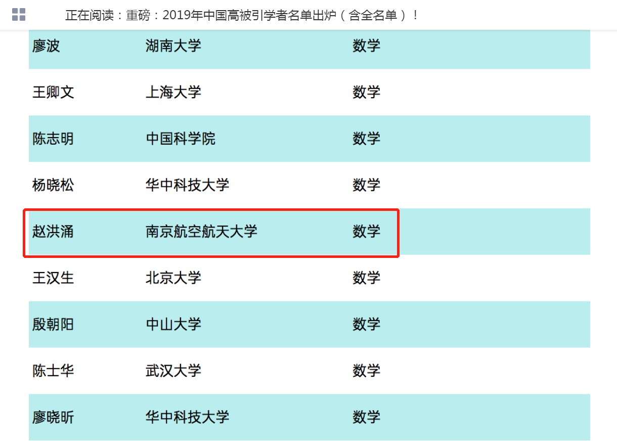 我院赵洪涌教授连续6年入选elsevier 中国高被引学者 榜单